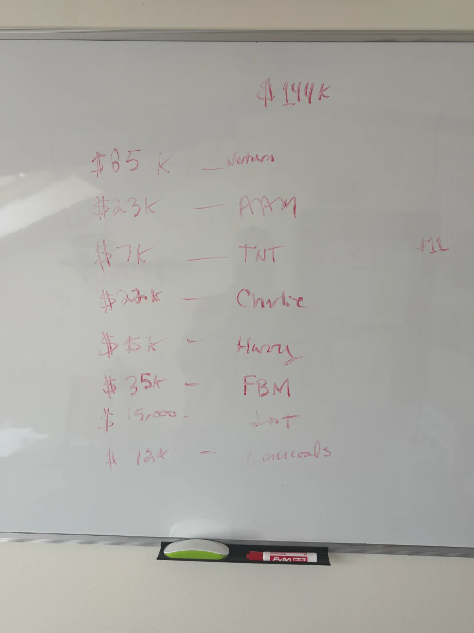 Whiteboard with handwritten red marker budget breakdown listing crew, subcontractor, and materials line items totaling $144K